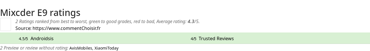 Ratings Mixcder E9