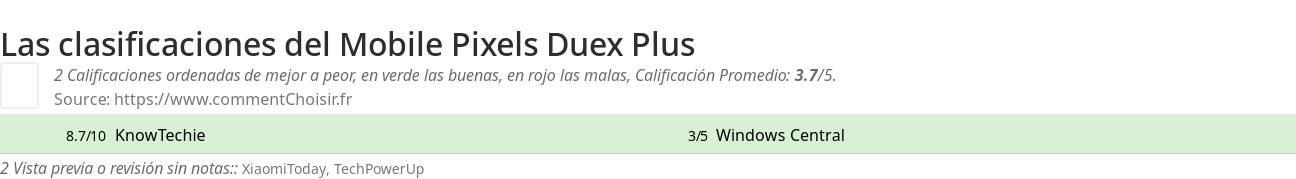 Ratings Mobile Pixels Duex Plus