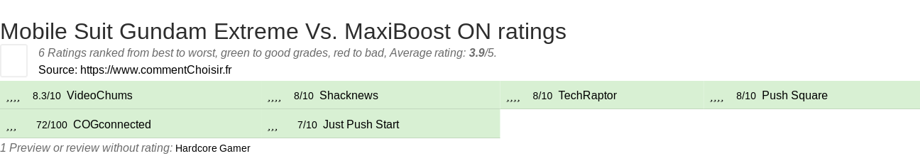 Ratings Mobile Suit Gundam Extreme Vs. MaxiBoost ON