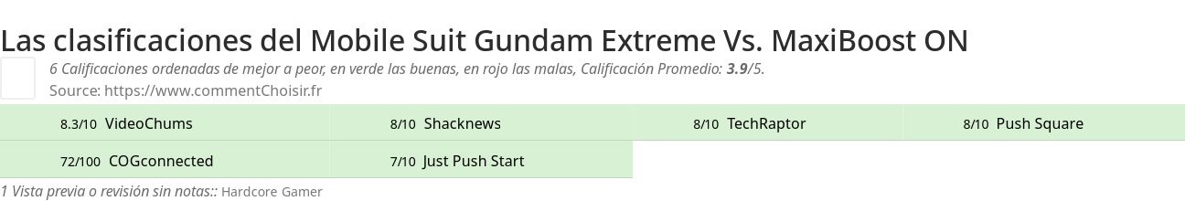 Ratings Mobile Suit Gundam Extreme Vs. MaxiBoost ON