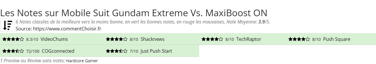 Ratings Mobile Suit Gundam Extreme Vs. MaxiBoost ON