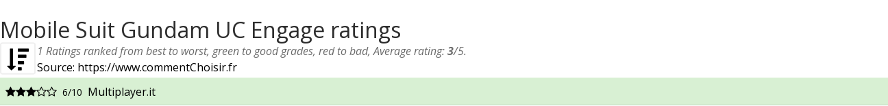 Ratings Mobile Suit Gundam UC Engage