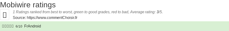 Ratings Mobiwire