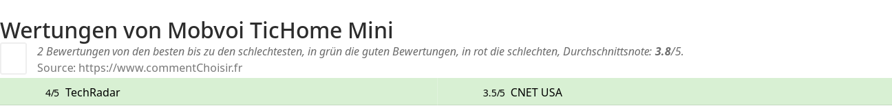 Ratings Mobvoi TicHome Mini