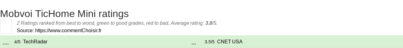 Ratings Mobvoi TicHome Mini