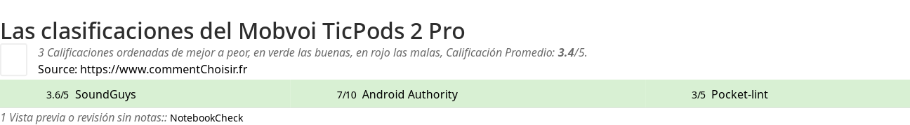 Ratings Mobvoi TicPods 2 Pro