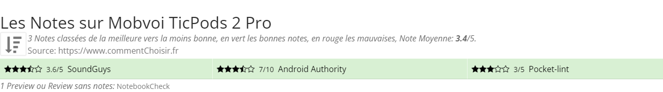 Ratings Mobvoi TicPods 2 Pro