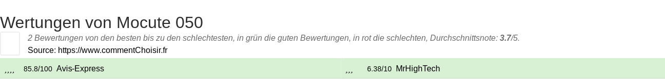 Ratings Mocute 050