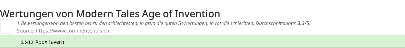 Ratings Modern Tales Age of Invention