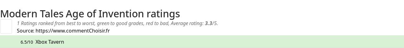 Ratings Modern Tales Age of Invention