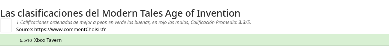 Ratings Modern Tales Age of Invention