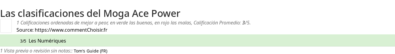 Ratings Moga Ace Power