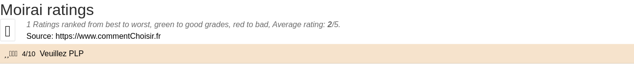 Ratings Moirai