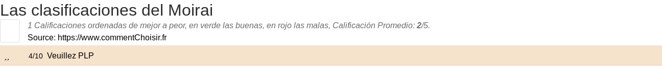 Ratings Moirai