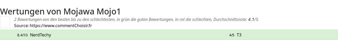 Ratings Mojawa Mojo1