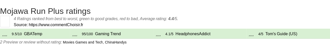 Ratings Mojawa Run Plus