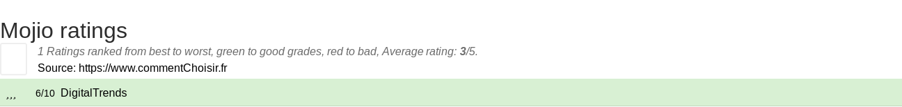 Ratings Mojio