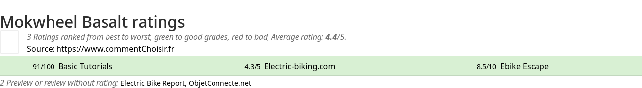 Ratings Mokwheel Basalt