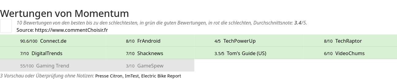 Ratings Momentum