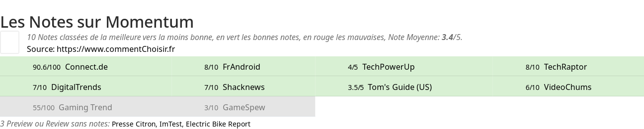 Ratings Momentum