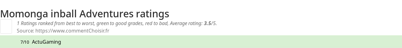 Ratings Momonga inball Adventures