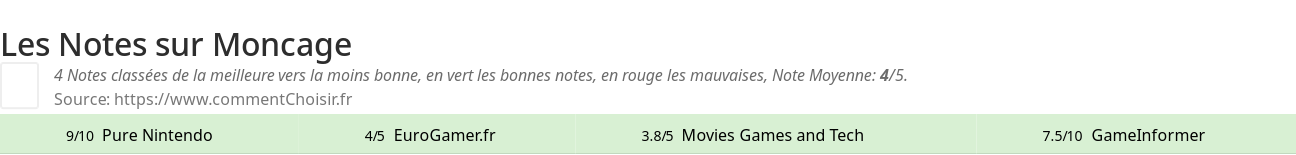 Ratings Moncage