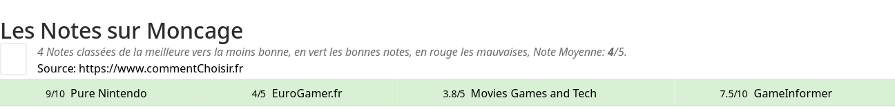 Ratings Moncage