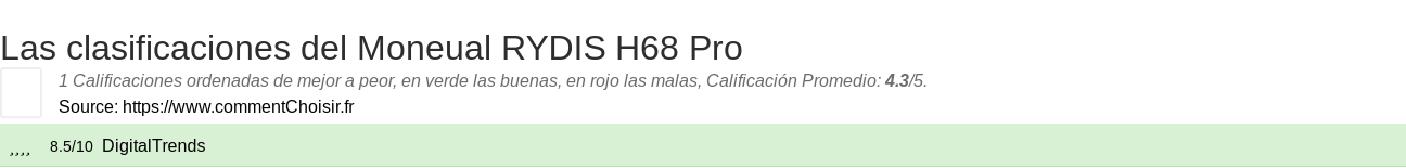 Ratings Moneual RYDIS H68 Pro