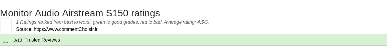 Ratings Monitor Audio Airstream S150