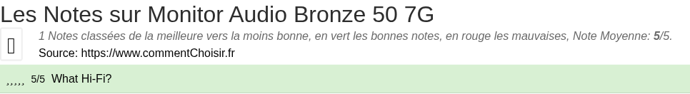 Ratings Monitor Audio Bronze 50 7G