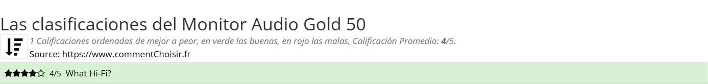 Ratings Monitor Audio Gold 50