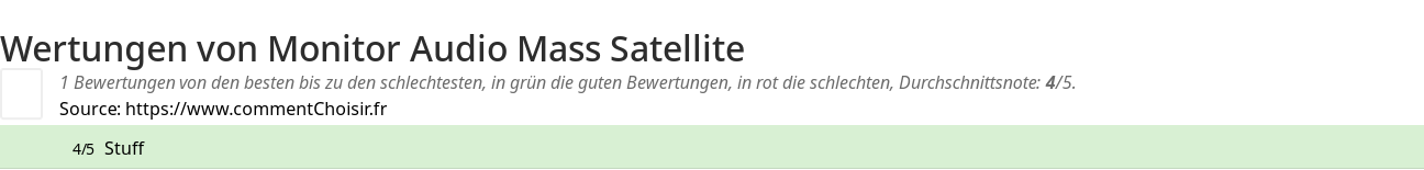 Ratings Monitor Audio Mass Satellite