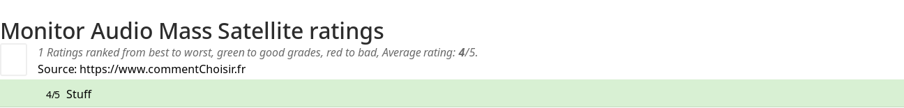 Ratings Monitor Audio Mass Satellite