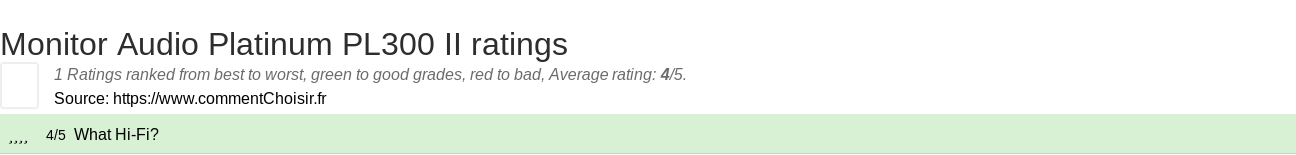Ratings Monitor Audio Platinum PL300 II