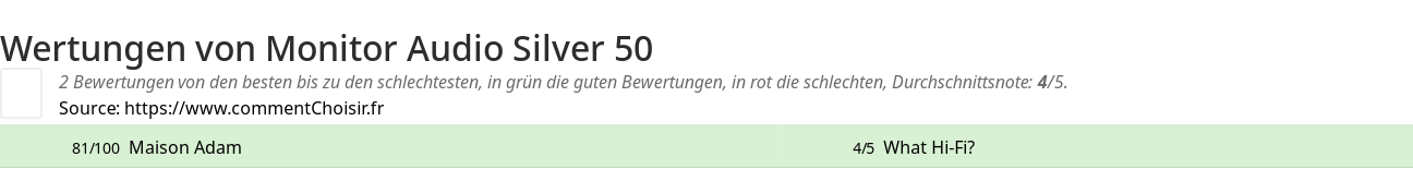 Ratings Monitor Audio Silver 50
