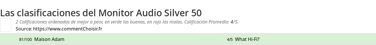 Ratings Monitor Audio Silver 50