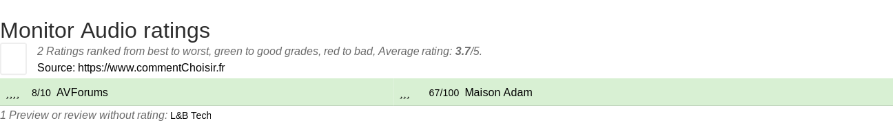 Ratings Monitor Audio