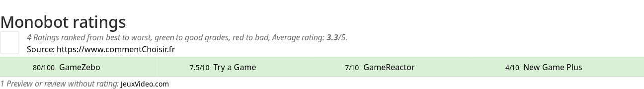 Ratings Monobot