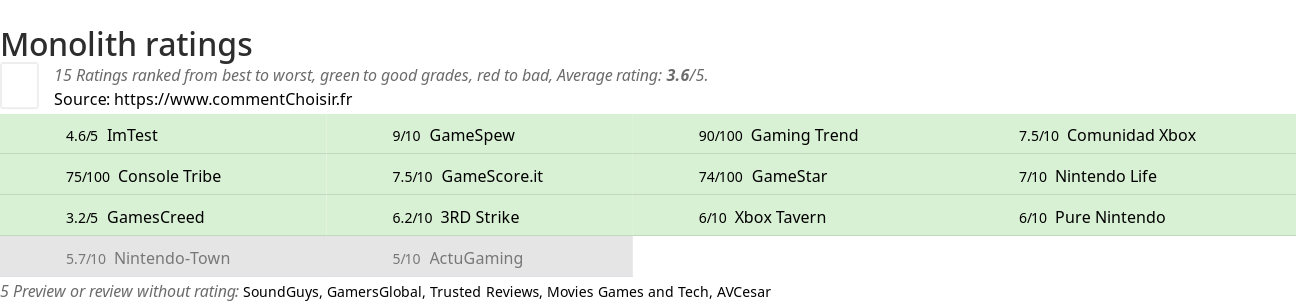Ratings Monolith