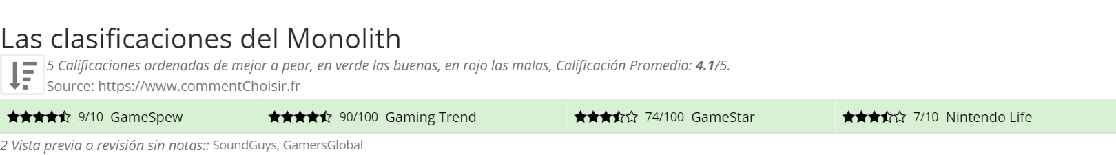 Ratings Monolith