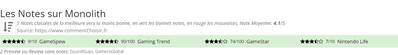 Ratings Monolith