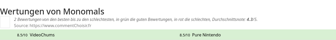 Ratings Monomals