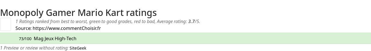 Ratings Monopoly Gamer Mario Kart