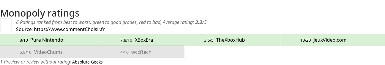 Ratings Monopoly