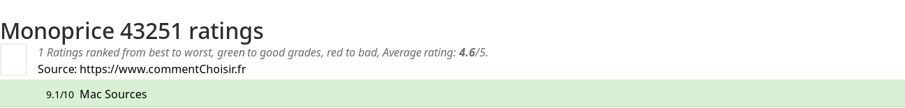 Ratings Monoprice 43251