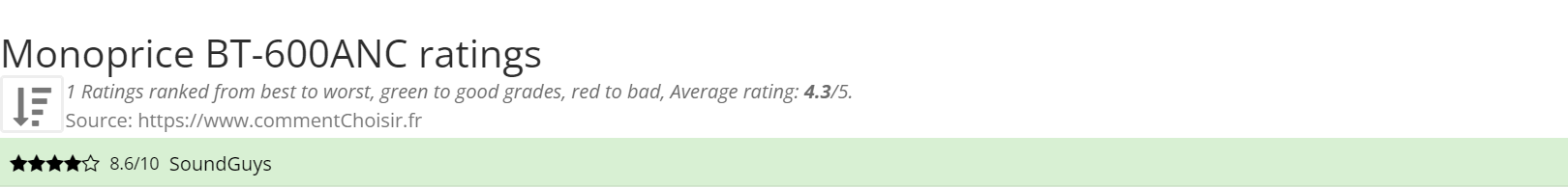 Ratings Monoprice BT-600ANC