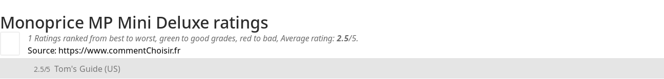 Ratings Monoprice MP Mini Deluxe