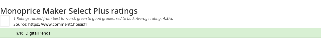 Ratings Monoprice Maker Select Plus