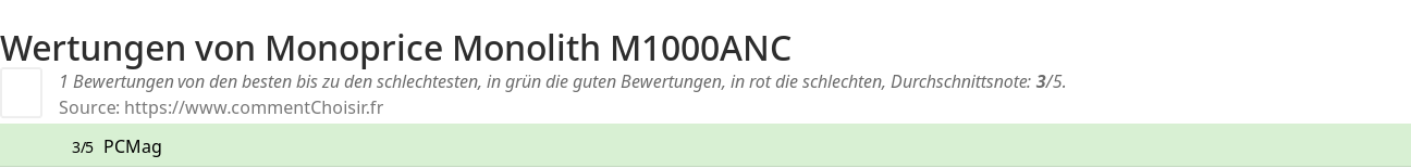 Ratings Monoprice Monolith M1000ANC