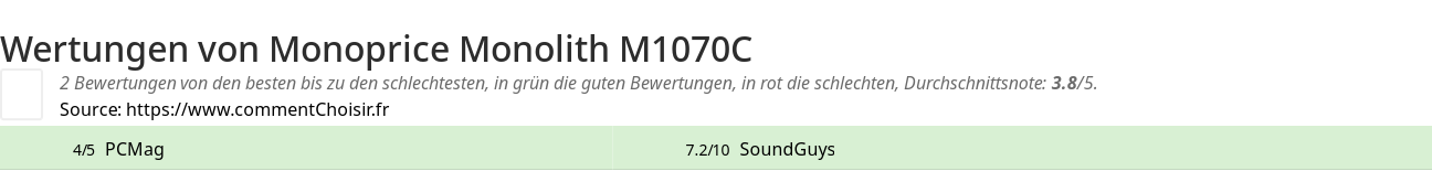 Ratings Monoprice Monolith M1070C